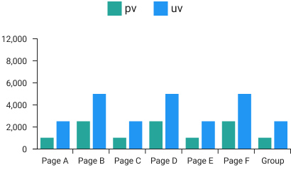 Bar chart